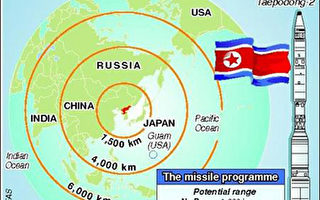【熱點互動】從北韓導彈危機看共產政營危局(一)