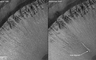 美航太总署认火星上可能有水