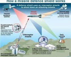 美波共同建立飛彈防禦網  將加深防衛關係