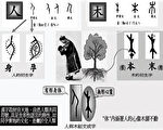 中國文字、預言與神傳文化(二)
