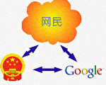 網民致中國政府和谷歌公開信 籲不可忽視網民利益
