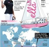 澳16歲小美人7個月環球獨航