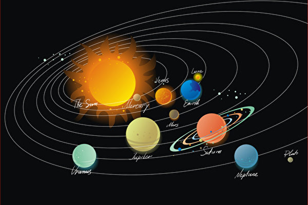 罕見太陽系中六行星同步運行 科學家震驚