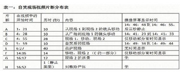 表一 表一