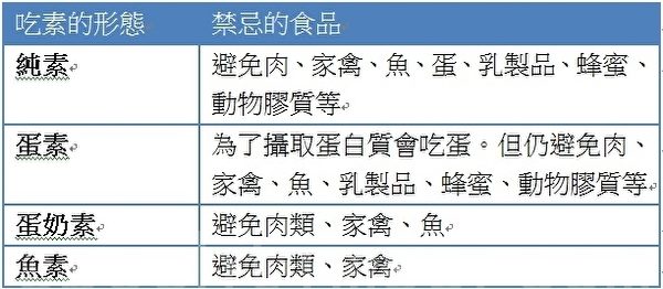 大纪元记者陈霆制表。 大纪元记者陈霆制表。