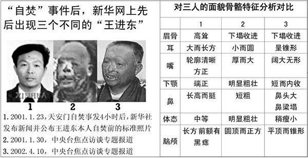 “王进东”的三张对比照片证明自焚是伪案 “王进东”的三张对比照片证明自焚是伪案