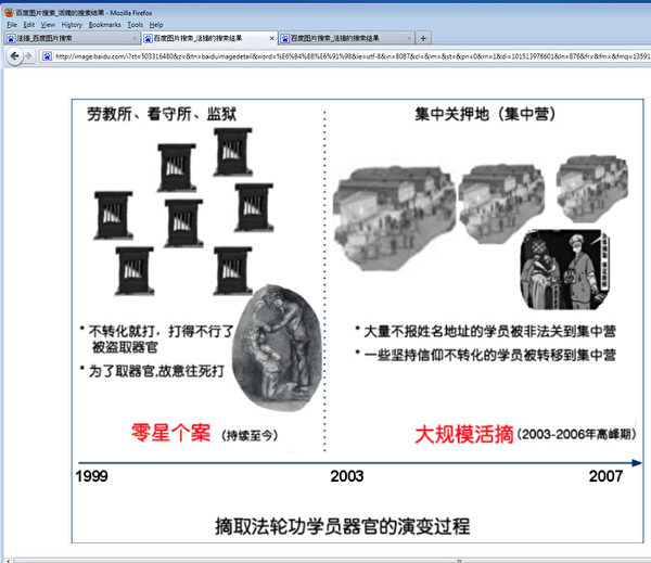 百度上搜索出现大量中共活摘法轮功学员器官真相图片。(网路截图) 百度上搜索出现大量中共活摘法轮功学员器官真相图片。(网路截图)