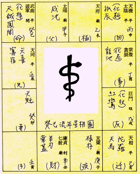 中国標準　万年暦　鮑黎明編　紫微斗数 中国標準 万年暦 鮑黎明編 紫微斗数
