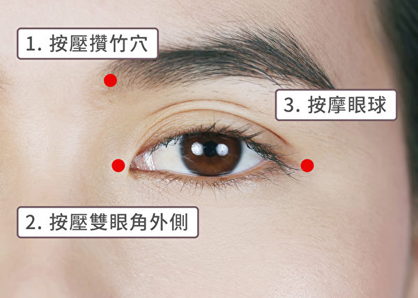 改善飛蚊症的眼睛按摩方法之一。（Shutterstock/大紀元製圖）