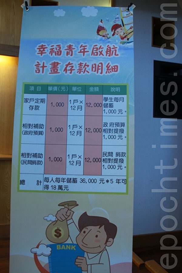幸福青年启航计划存款明细。(摄影:谢月琴/大纪元) 幸福青年启航计划存款明细。(摄影:谢月琴/大纪元)