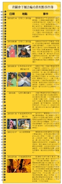 去年六月起青關會襲擊法輪功真相點事件簿(大紀元) 去年六月起青關會襲擊法輪功真相點事件簿(大紀元)