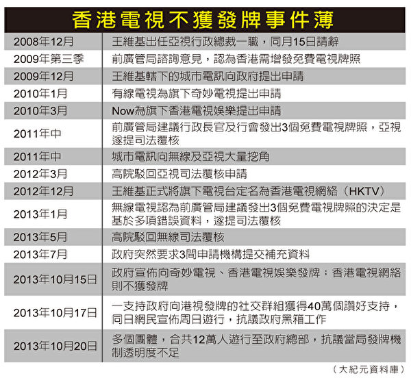 香港電視不獲發牌事件薄 香港電視不獲發牌事件薄