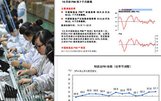 华日：中共以错误经济数据 误导公众