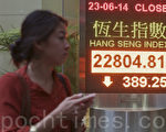 622公投次日 香港股市反常急跌389點