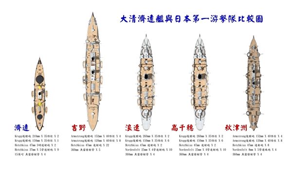 清濟遠艦與日本第一游擊隊比較圖。（暖暖書屋提供）