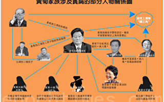 巡视组接上海“东八块”居民举报 黄菊家族贪腐浮出水面