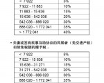 (大纪元制表)