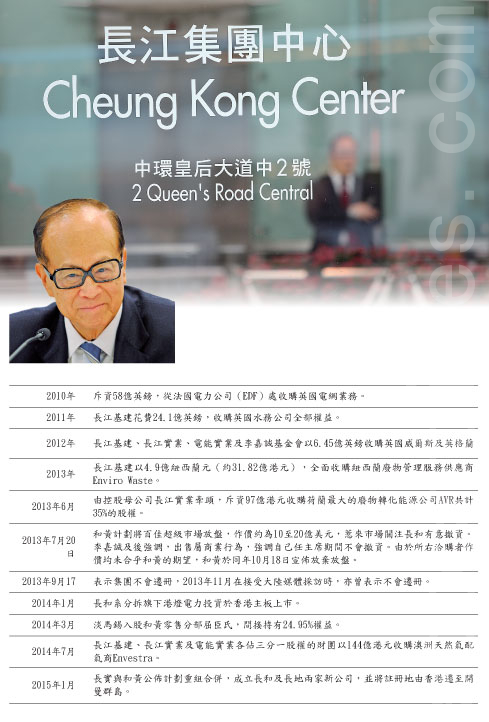 长和系自2010年起开始注资西方,并将中港资产转移(大纪元制表) 长和系自2010年起开始注资西方,并将中港资产转移(大纪元制表)