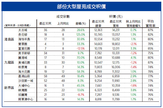 (大紀元製表) (大紀元製表)