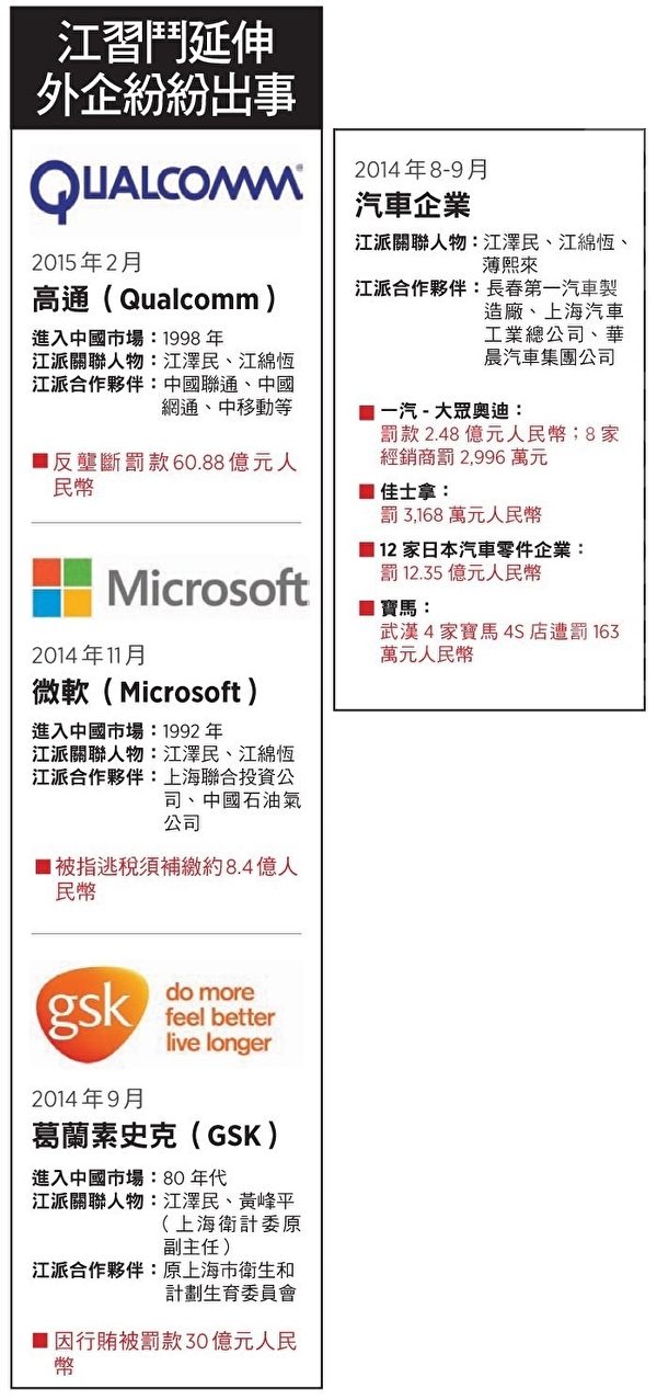 江習鬥延伸,外企紛紛出事。(大紀元製表) 江習鬥延伸,外企紛紛出事。(大紀元製表)