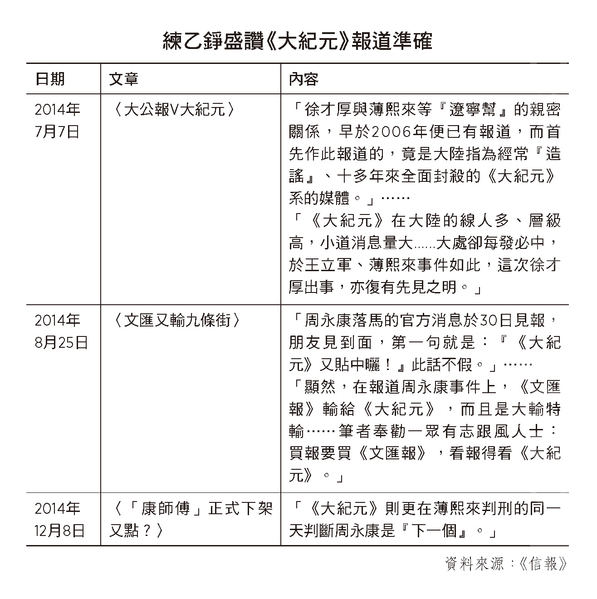 練乙錚盛讚《大紀元》報道準確。 練乙錚盛讚《大紀元》報道準確。