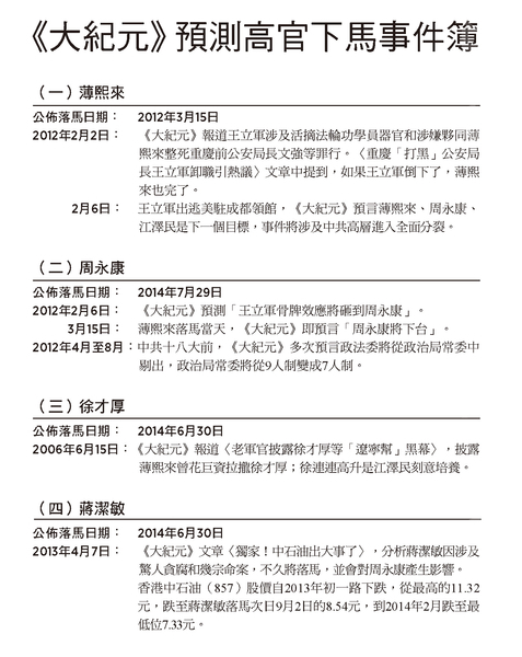 《大紀元》預測高官下馬事件簿。 《大紀元》預測高官下馬事件簿。