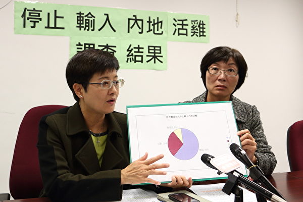 民主黨建議政府永久停止輸入內地活雞。 (蔡雯文/大紀元) 民主黨建議政府永久停止輸入內地活雞。 (蔡雯文/大紀元)