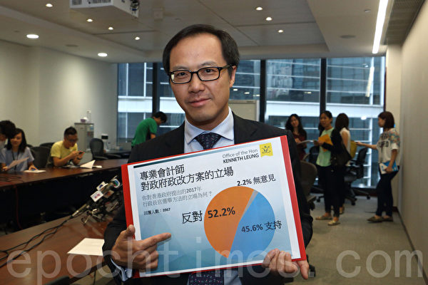 會計界議員梁繼昌昨日公佈「會計界對政改方案的立場」意見調查結果,52.2%受訪者反對政改方案。(蔡雯文/大紀元) 會計界議員梁繼昌昨日公佈「會計界對政改方案的立場」意見調查結果,52.2%受訪者反對政改方案。(蔡雯文/大紀元)