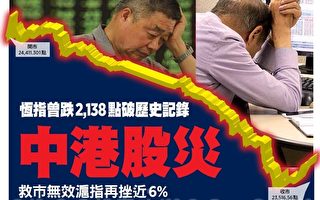 中港股災 恆指曾跌2138點破歷史紀錄