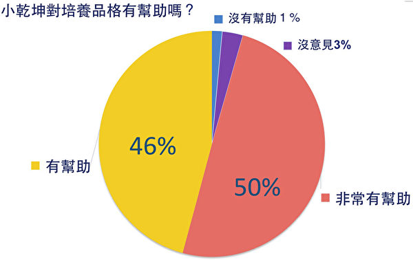 2,400份問卷結果。(新唐人亞太電視台) 2,400份問卷結果。(新唐人亞太電視台)