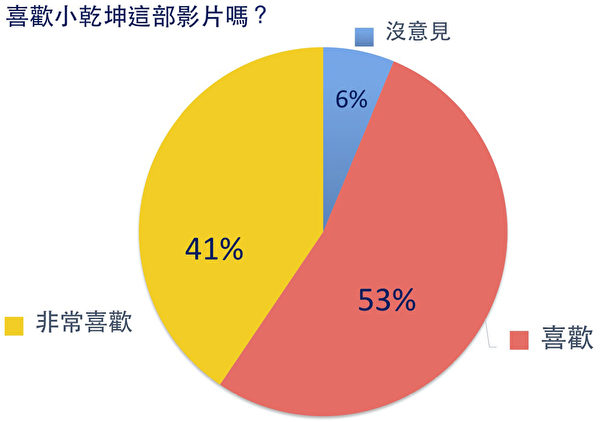 2,400份問卷結果。(新唐人亞太電視台) 2,400份問卷結果。(新唐人亞太電視台)