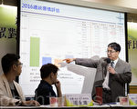台湾智库大选民调 小英47.6%柱姐16.3%