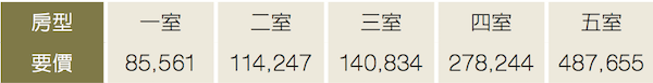 不同房型的要价(单位:英镑) 不同房型的要价(单位:英镑)