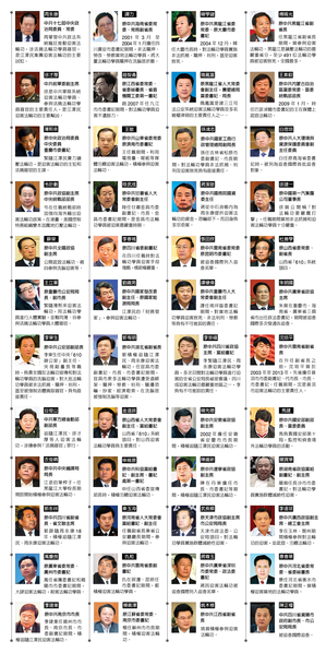 中共落馬百「虎」盤點:近半在迫害法輪功惡人榜上。(大紀元製圖) 中共落馬百「虎」盤點:近半在迫害法輪功惡人榜上。(大紀元製圖)