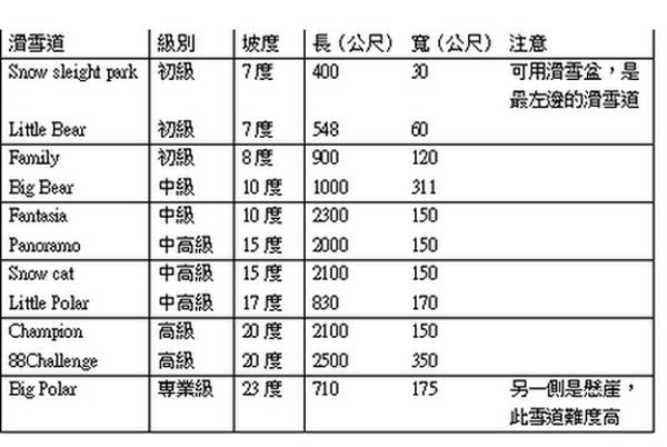 熊城滑雪场的11条滑雪道(王知涵/大纪元) 熊城滑雪场的11条滑雪道(王知涵/大纪元)