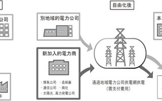 日本4月实施电费自由化