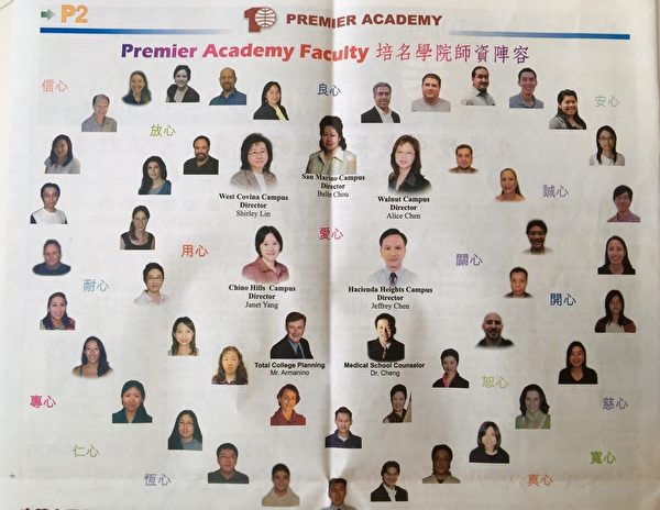 周美麗學校幾十名老師的照片在校刊上被排成心型,代表著用「信心」、「良心」、「安心」、「放 心」、 「誠心」、「愛心」、「用心」、「關心」、「耐心」、「開心」、「專心」、「恕心」、「耐心」、「慈心」、「仁心」、「寬心」、「恆心」、 「真心」的辦學和教學理念。(周美麗提供) 周美麗學校幾十名老師的照片在校刊上被排成心型,代表著用「信心」、「良心」、「安心」、「放 心」、 「誠心」、「愛心」、「用心」、「關心」、「耐心」、「開心」、「專心」、「恕心」、「耐心」、「慈心」、「仁心」、「寬心」、「恆心」、 「真心」的辦學和教學理念。(周美麗提供)