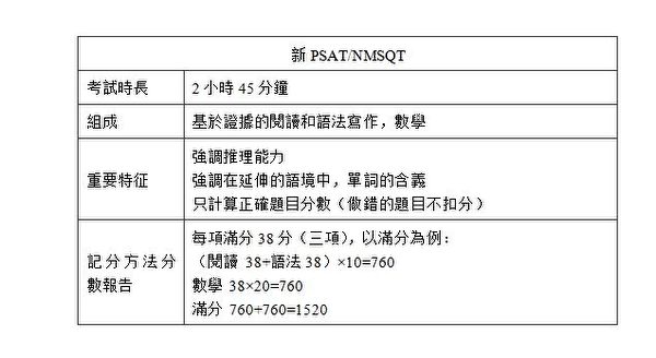 新PSAT的特点,参考College Board网站。(大纪元制表) 新PSAT的特点,参考College Board网站。(大纪元制表)