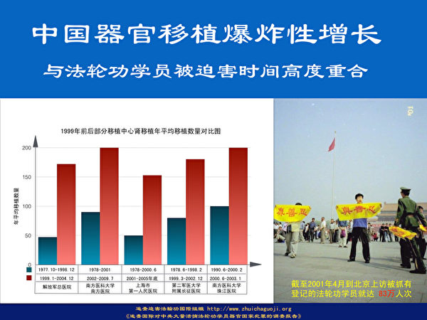 追查迫害法轮功国际组织(简称:追查国际)2016年2月16日在网站发布了35张证据 图片:中共活摘法轮功学员器官图片集。图片来自于《追查国际对中共大量活摘法轮功学员器官国家犯罪的调查 报告》。 追查迫害法轮功国际组织(简称:追查国际)2016年2月16日在网站发布了35张证据 图片:中共活摘法轮功学员器官图片集。图片来自于《追查国际对中共大量活摘法轮功学员器官国家犯罪的调查 报告》。