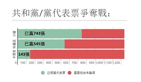 (大紀元製圖)