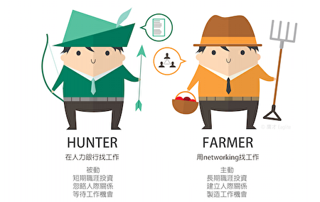 一張圖秒懂傻找工作與人脈找工作的差異。(104職涯社群提供)