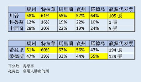 (大紀元製圖)