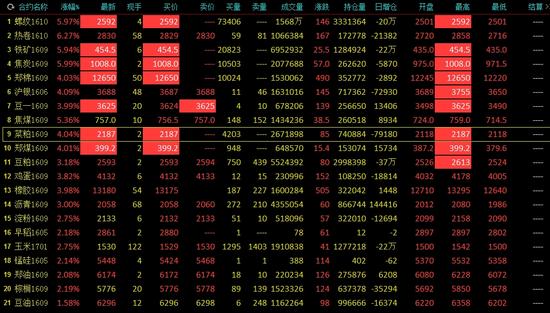 27日，上证综指下跌近2%，失守3000点；深证成指跌4.11%；两市逾2800只个股下跌，80多只个股跌停。（大纪元资料图）