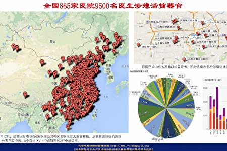 中共參與強制活摘的醫院分佈圖。(大紀元)