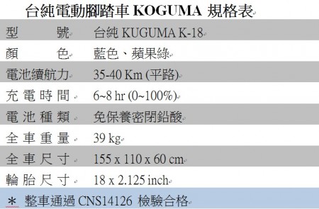 (台纯工业提供)