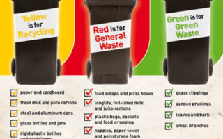 澳洲家庭垃圾耗资巨大 分类回收变废为宝
