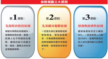 (勞動部勞工保險局提供)