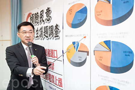 國民黨團15日公布民調,8成5民眾反對瘦肉精美豬進口、7成4民眾反對核災食品解禁、6成8民眾擔心自由化後電價上漲。(陳柏州/大紀元)