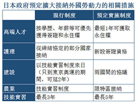 日本将开放护理签证 扩大接纳外国人 日本将开放护理签证 扩大接纳外国人