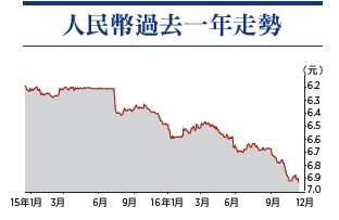 人民币兑美元汇价昨日急跌,创8年半新低,收市报6.9354元兑1美元。(大纪元制图)